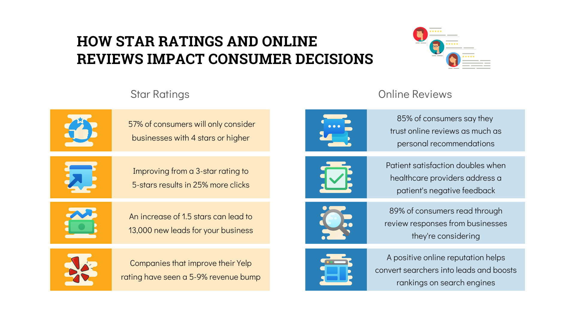 how star ratings and online reviews impact consumer decisions (3)